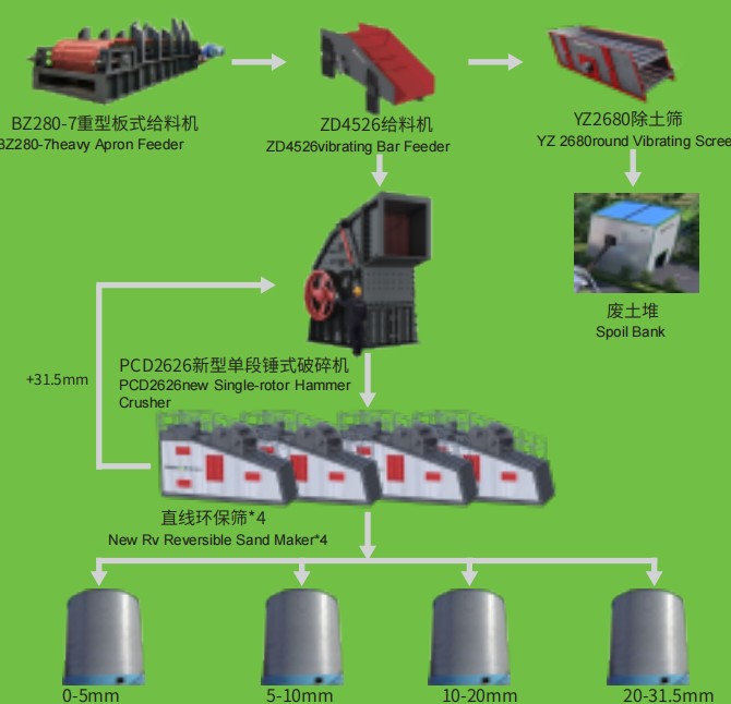 2000TPH短流程高效能砂石骨料生產(chǎn)線