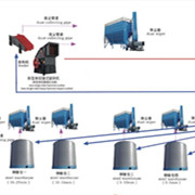 鑫金山獨(dú)創(chuàng)水泥企業(yè)“一機(jī)兩用、兩線并用”工藝